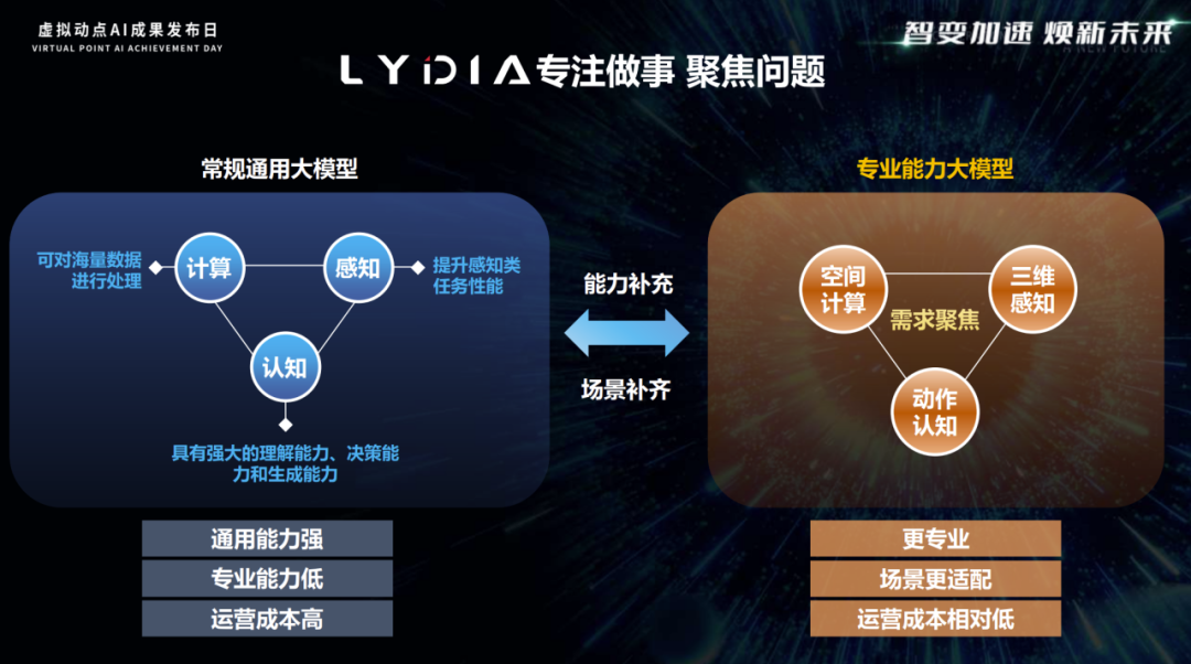 突出重围！304am永利集团官网·虚拟动点动作大模型入选“2024中国大模型TOP50企业潜力榜”