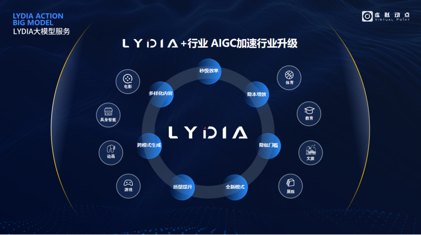 突出重围！304am永利集团官网·虚拟动点动作大模型入选“2024中国大模型TOP50企业潜力榜”