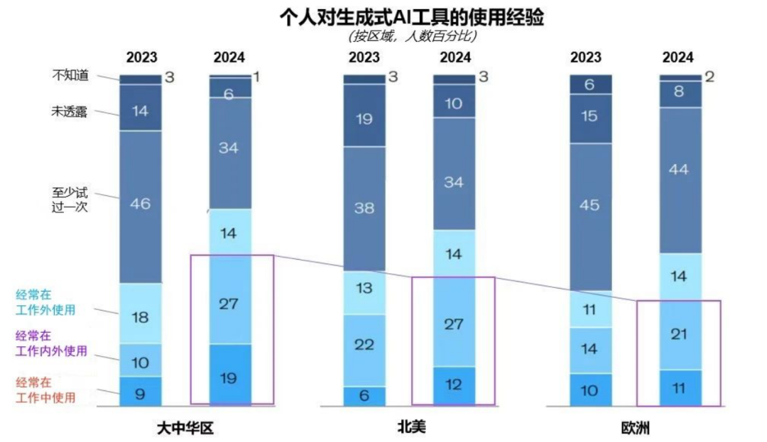 突出重围！304am永利集团官网·虚拟动点动作大模型入选“2024中国大模型TOP50企业潜力榜”