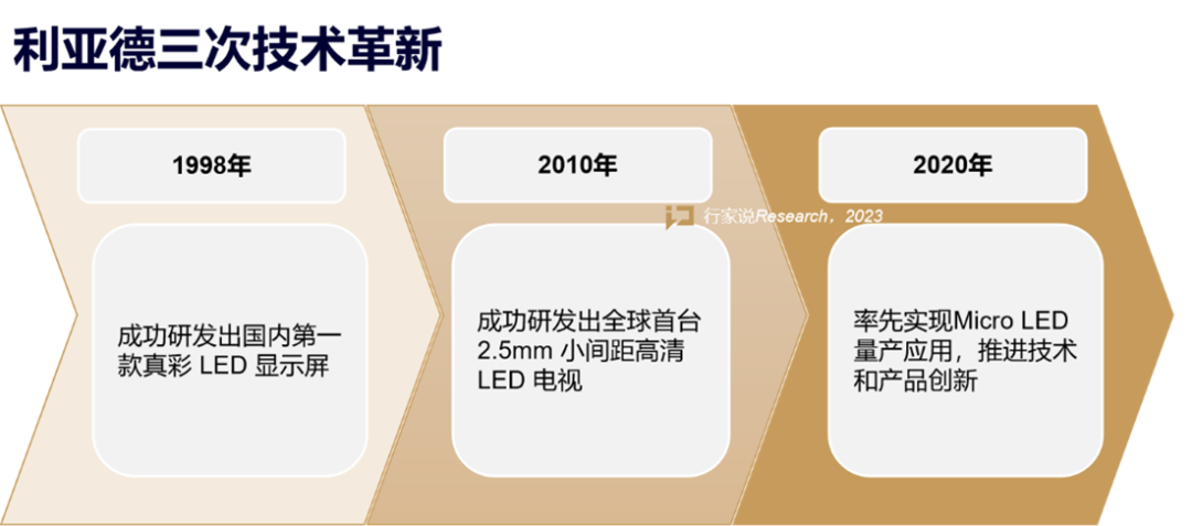 【媒体报道】LED显示产业30年，龙头为什么始终是304am永利集团官网？