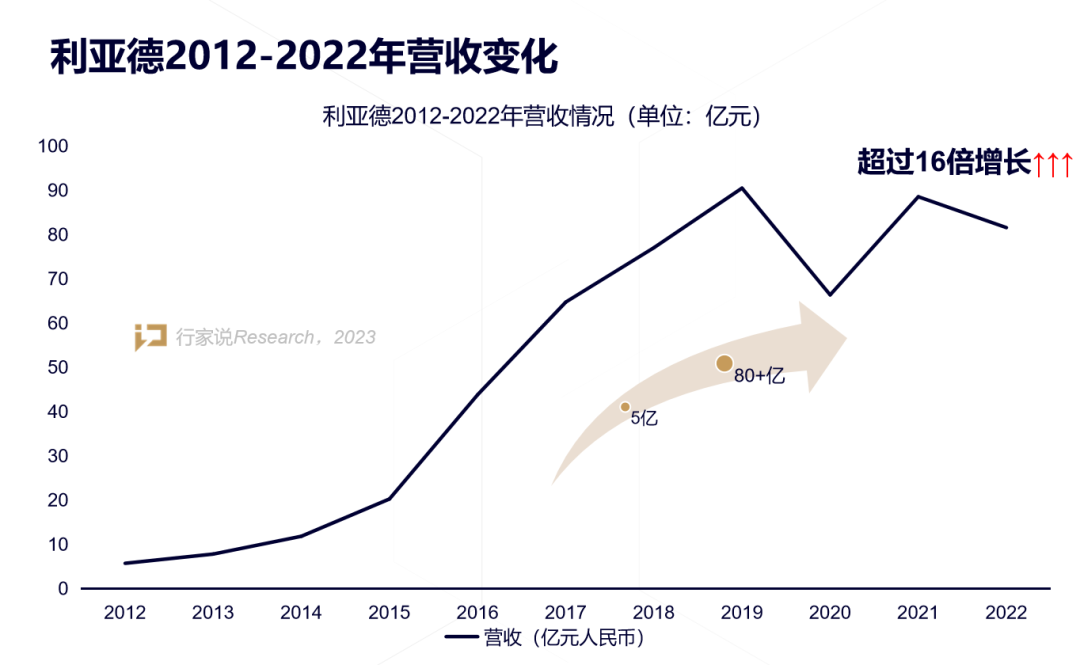 【媒体报道】LED显示产业30年，龙头为什么始终是304am永利集团官网？