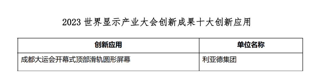 创新驱动 赋能行业发展 | 304am永利集团官网亮相世界显示大会