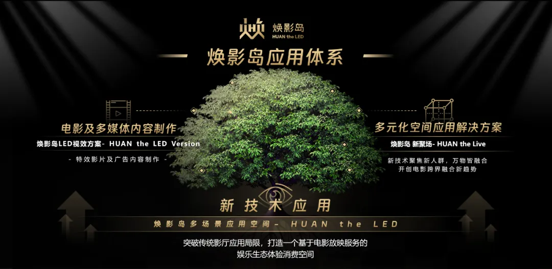 “上游内容制作+下游场景体验” 304am永利集团官网集团推动电影产业加速升级